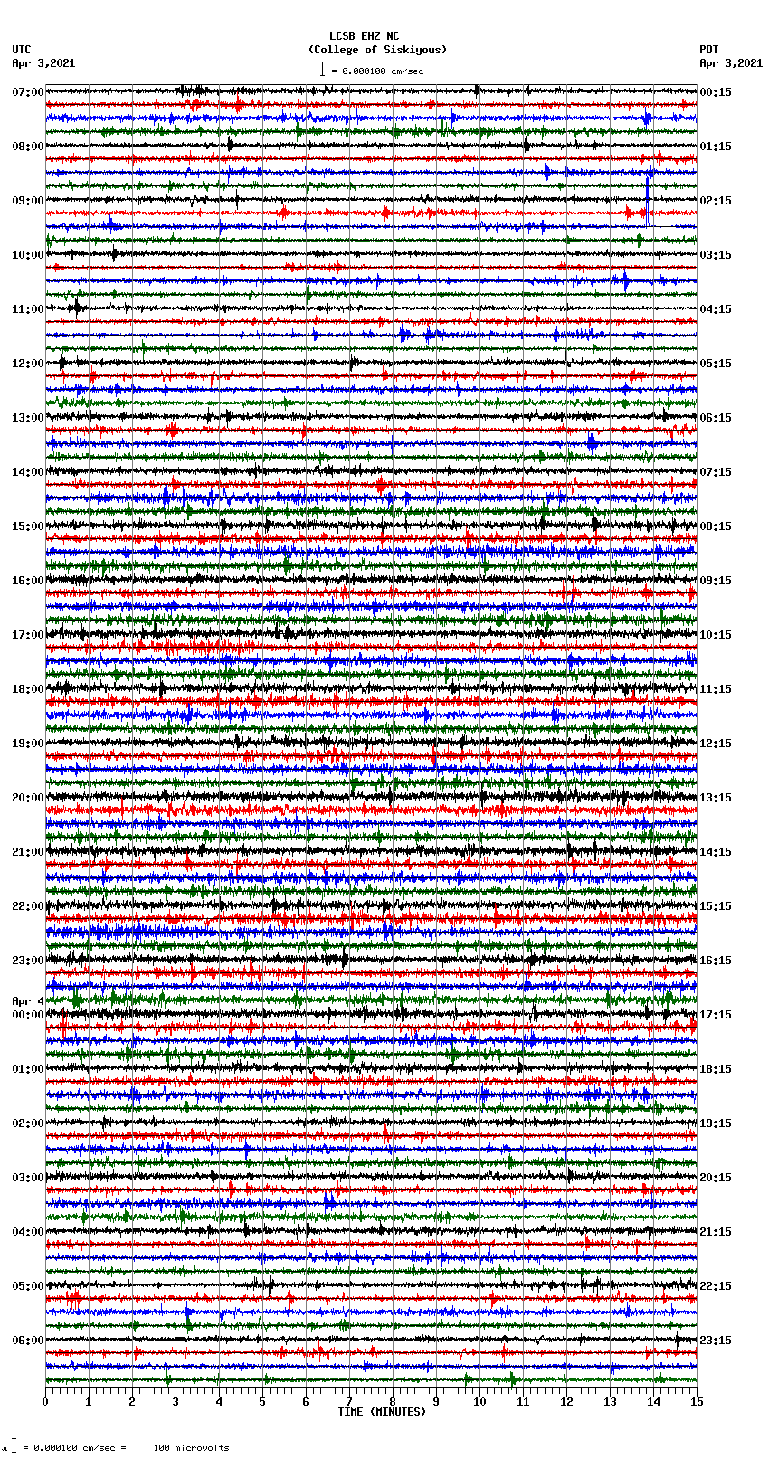 seismogram plot