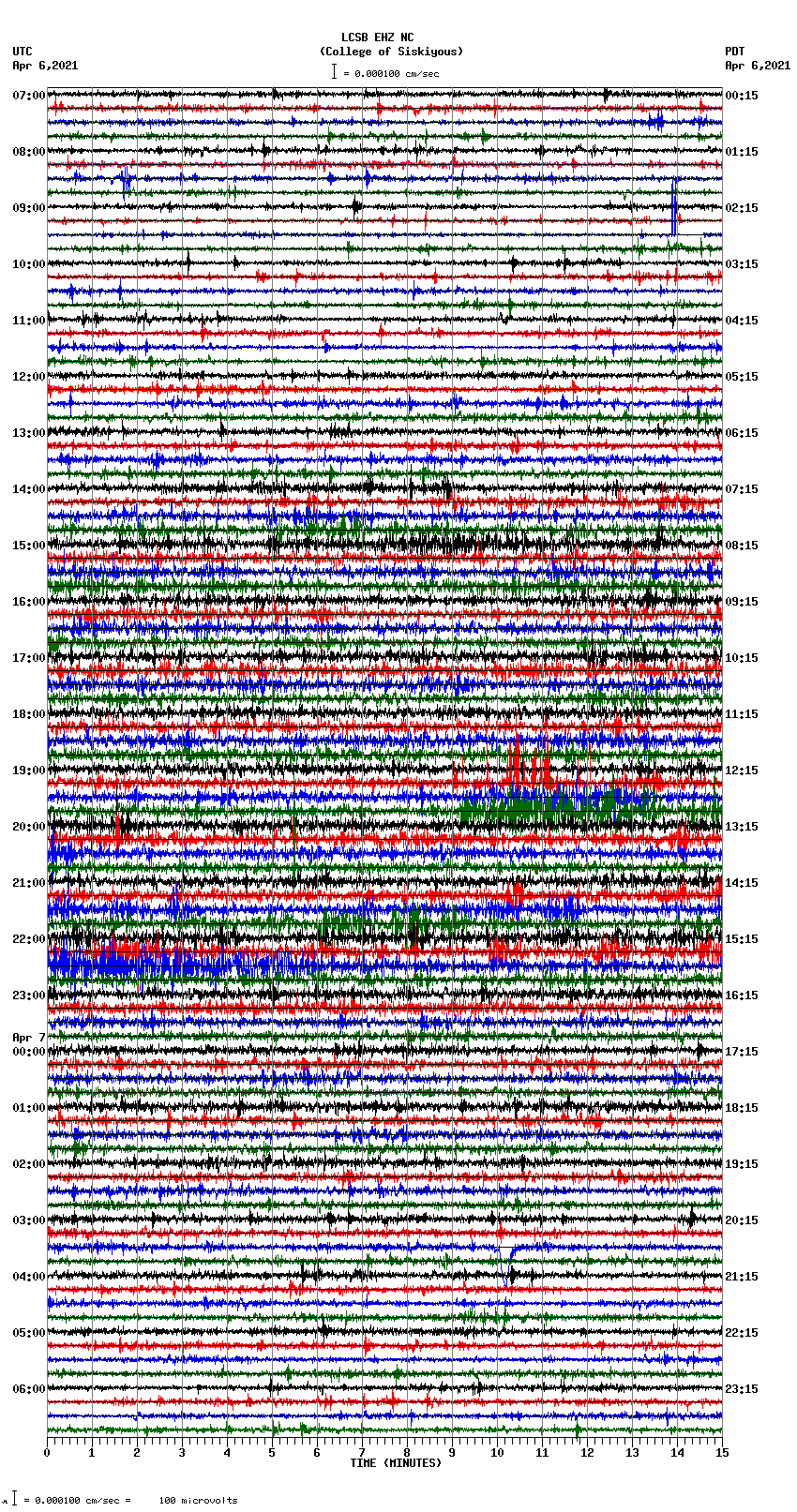 seismogram plot