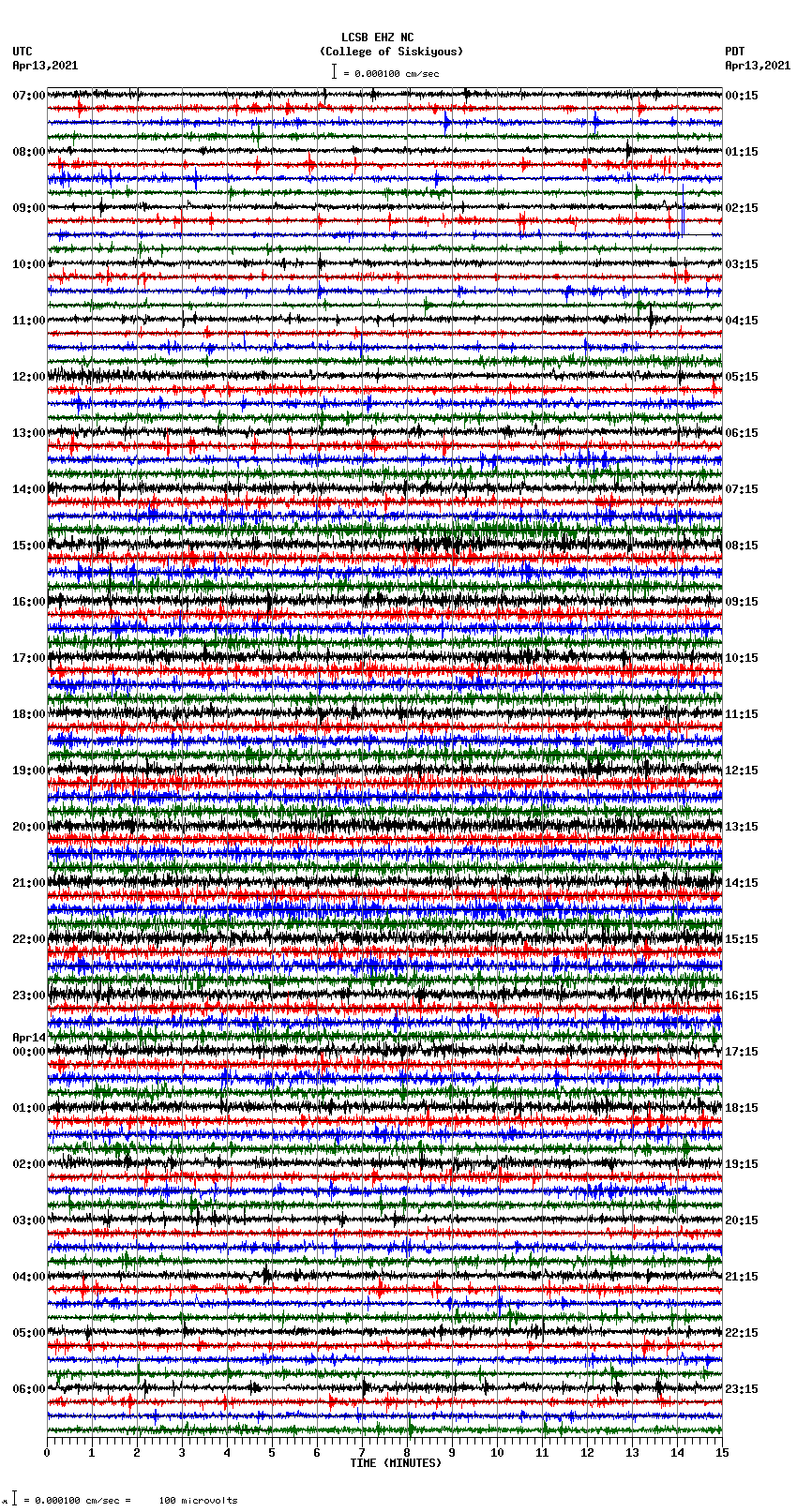 seismogram plot