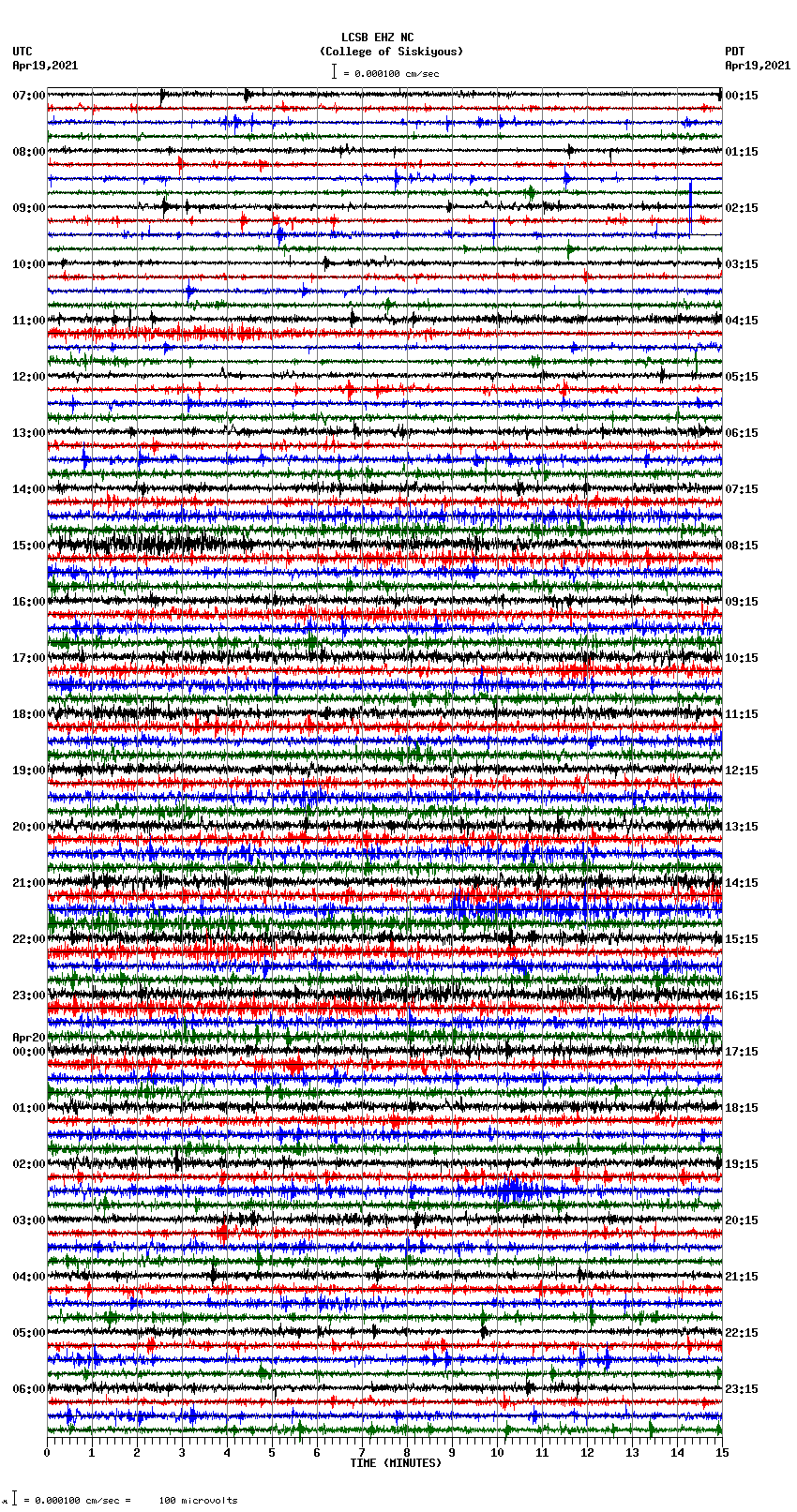 seismogram plot