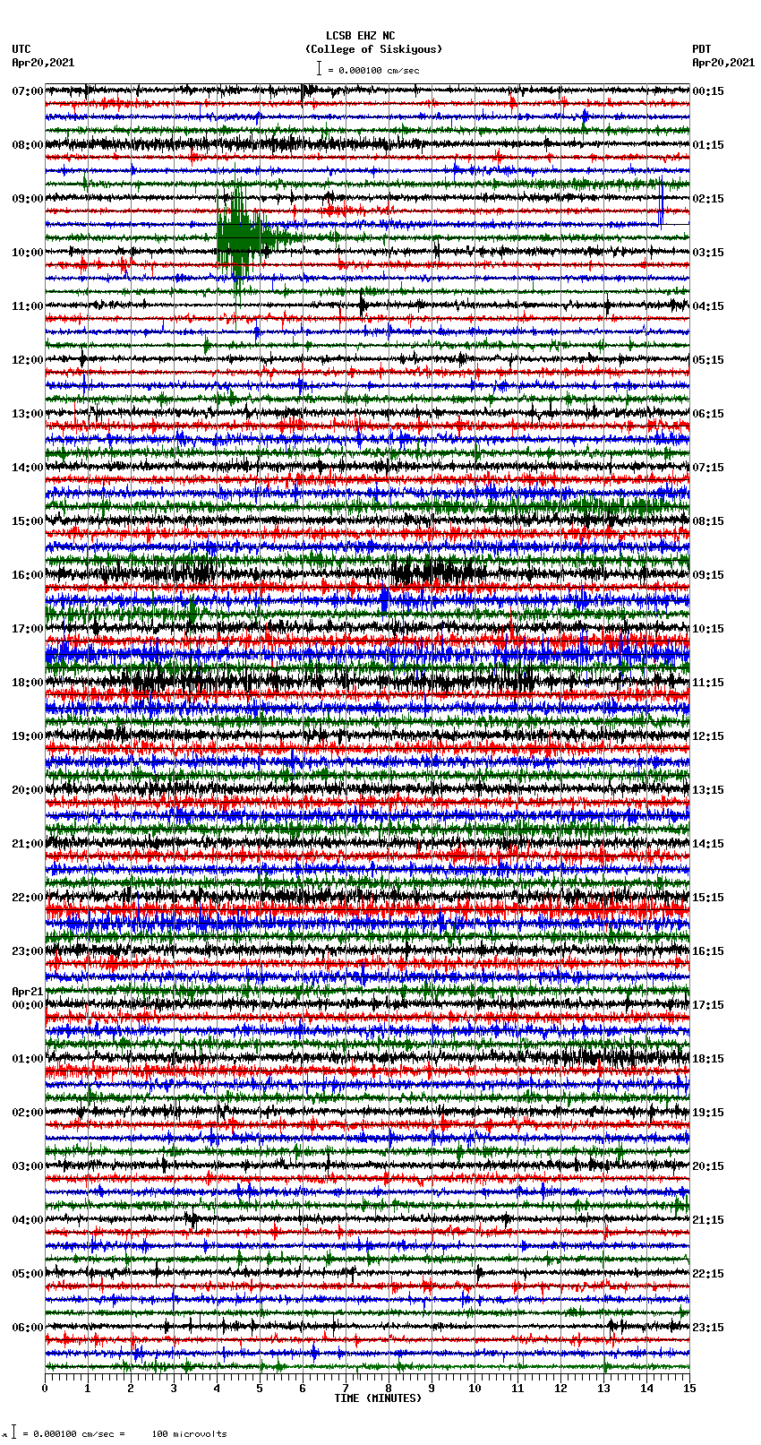 seismogram plot