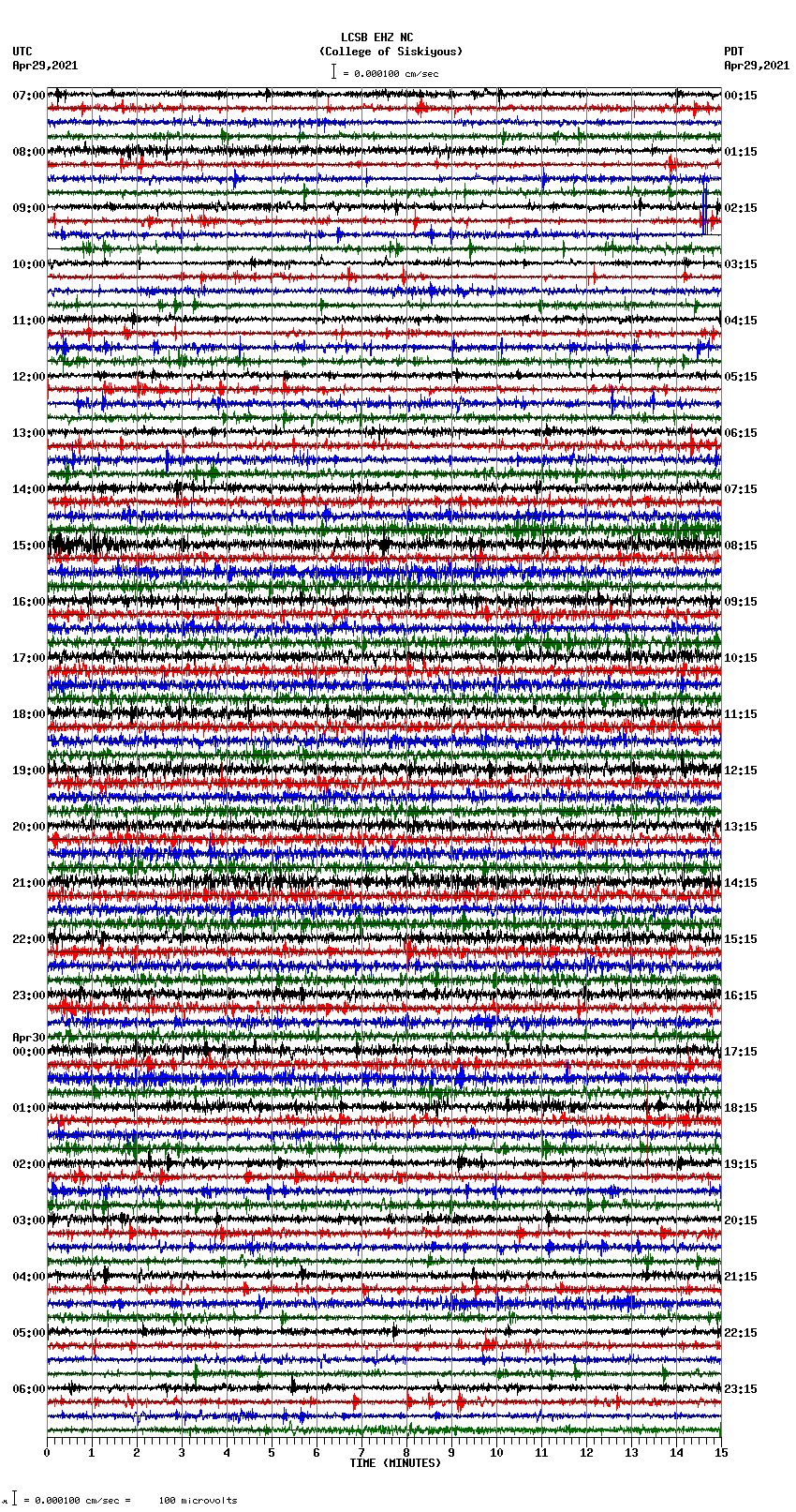 seismogram plot