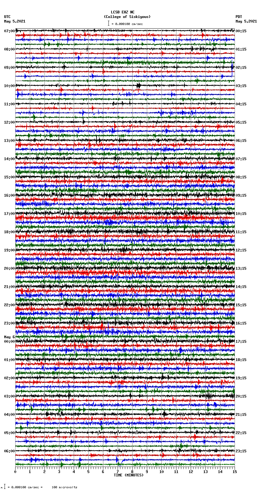 seismogram plot