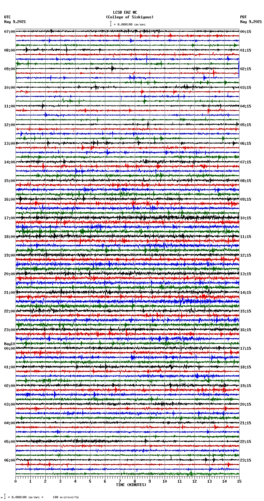 seismogram plot