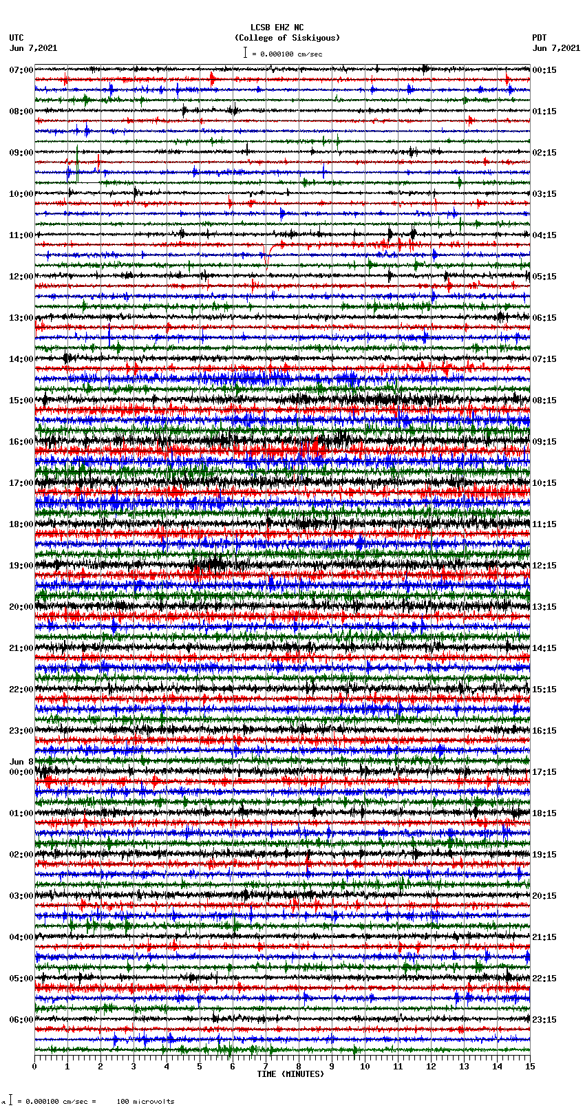 seismogram plot