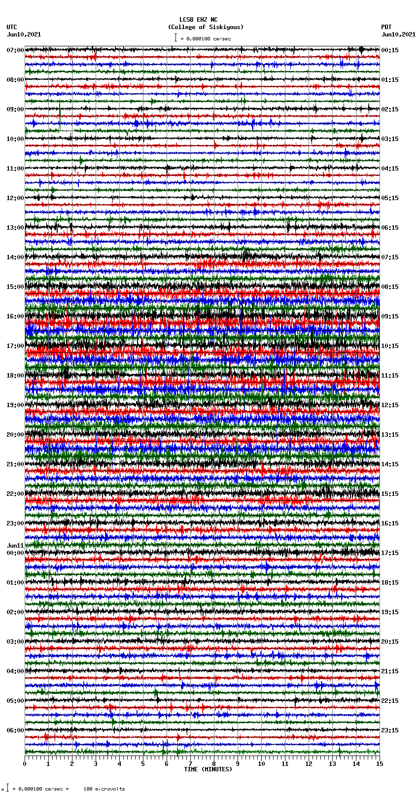 seismogram plot