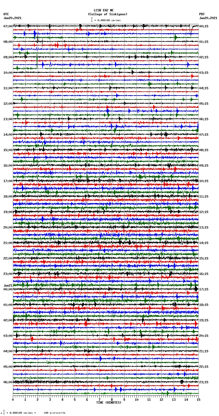 seismogram plot