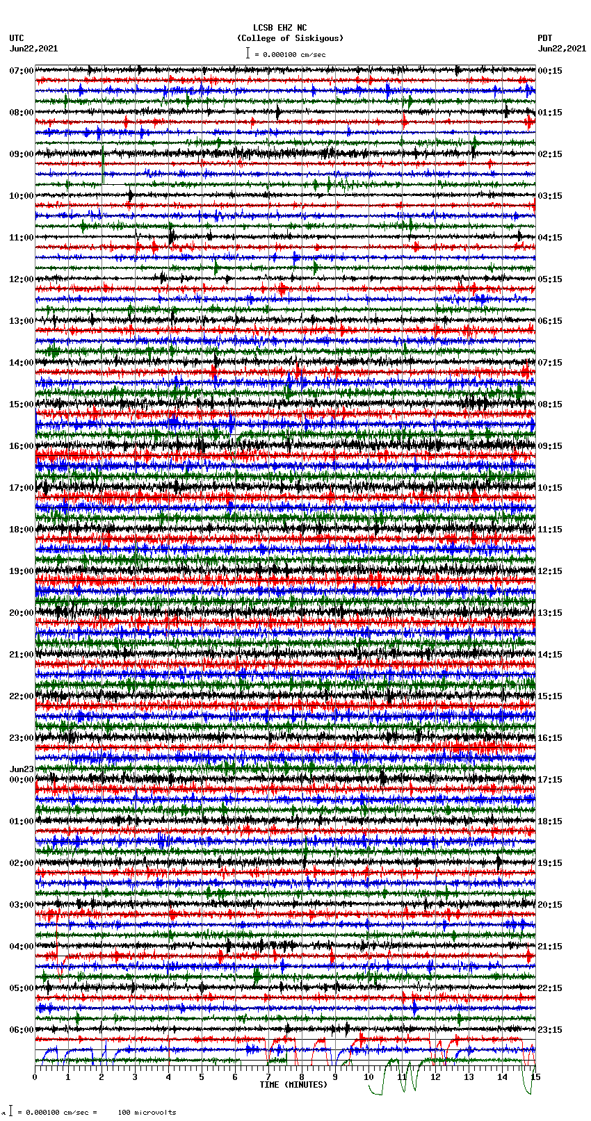 seismogram plot