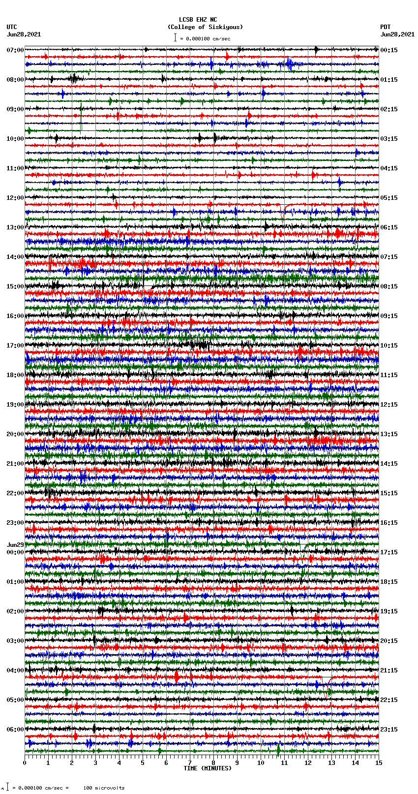 seismogram plot