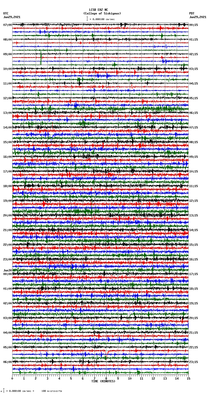 seismogram plot