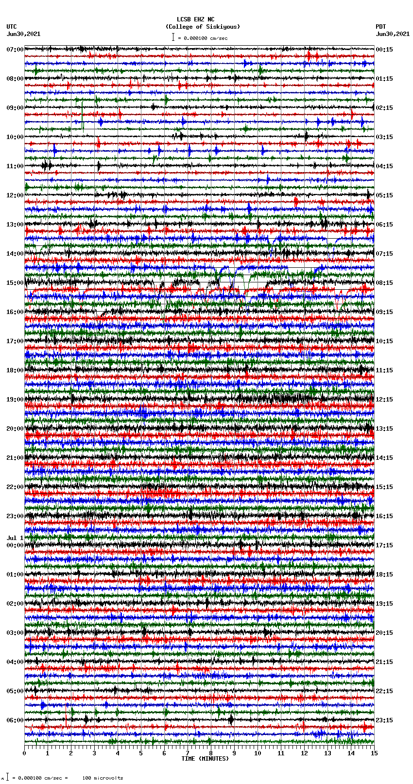 seismogram plot