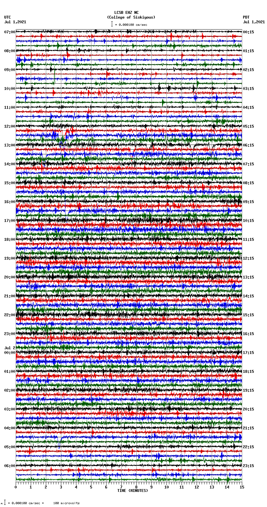 seismogram plot