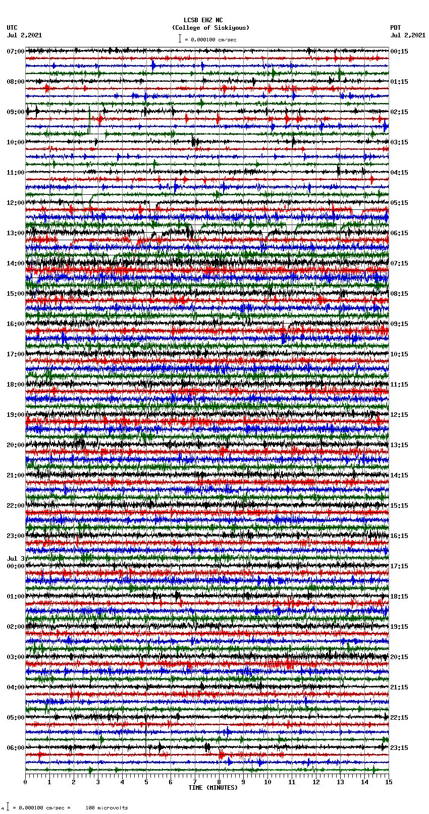 seismogram plot