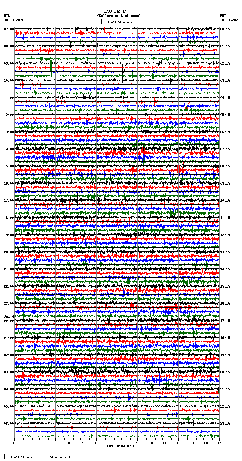 seismogram plot