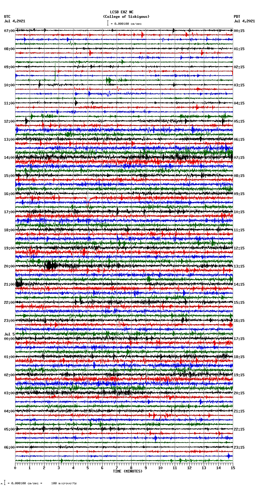 seismogram plot