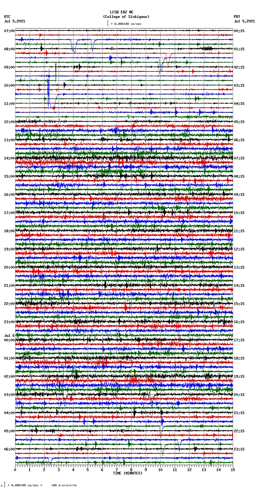 seismogram plot