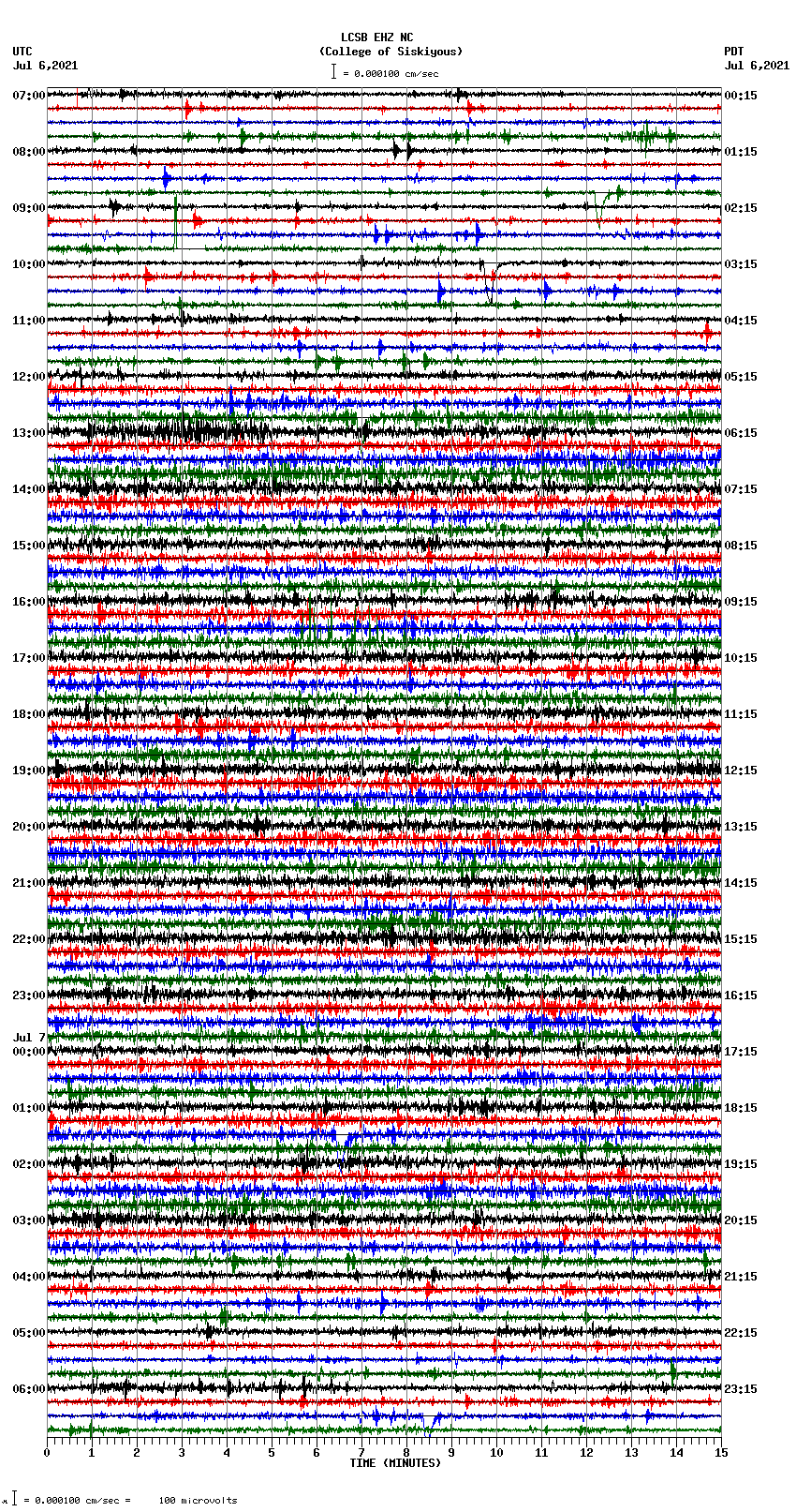 seismogram plot