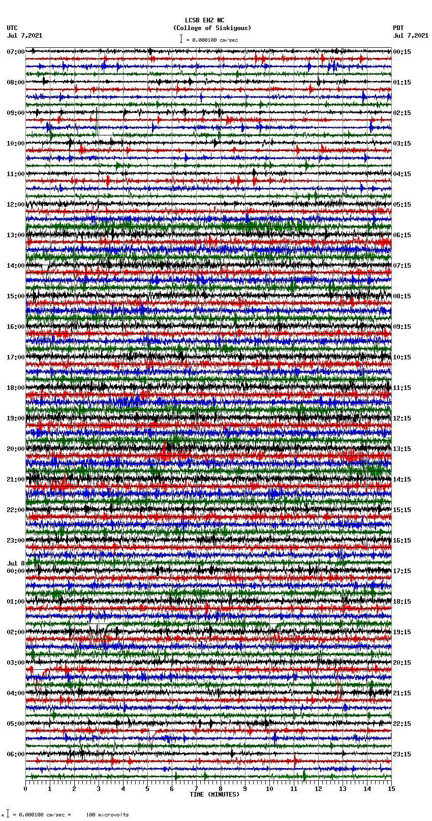 seismogram plot