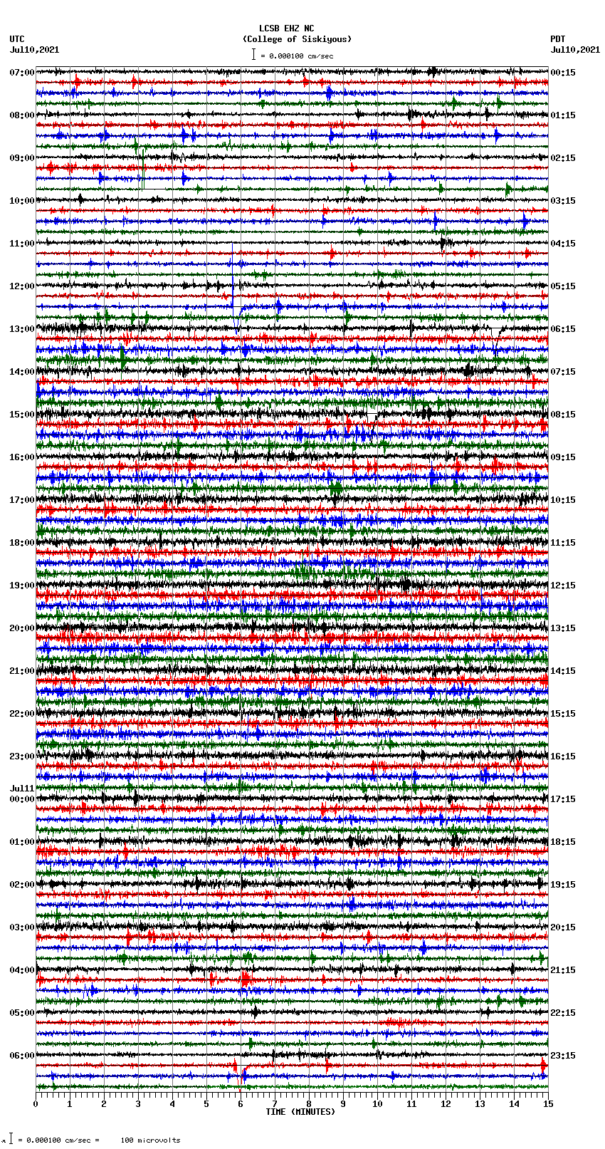 seismogram plot