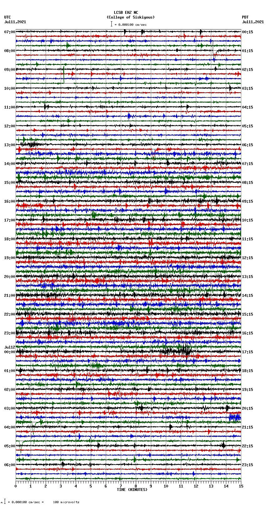 seismogram plot