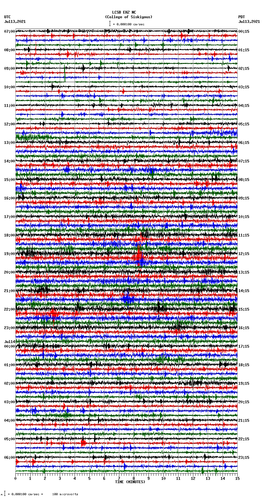 seismogram plot