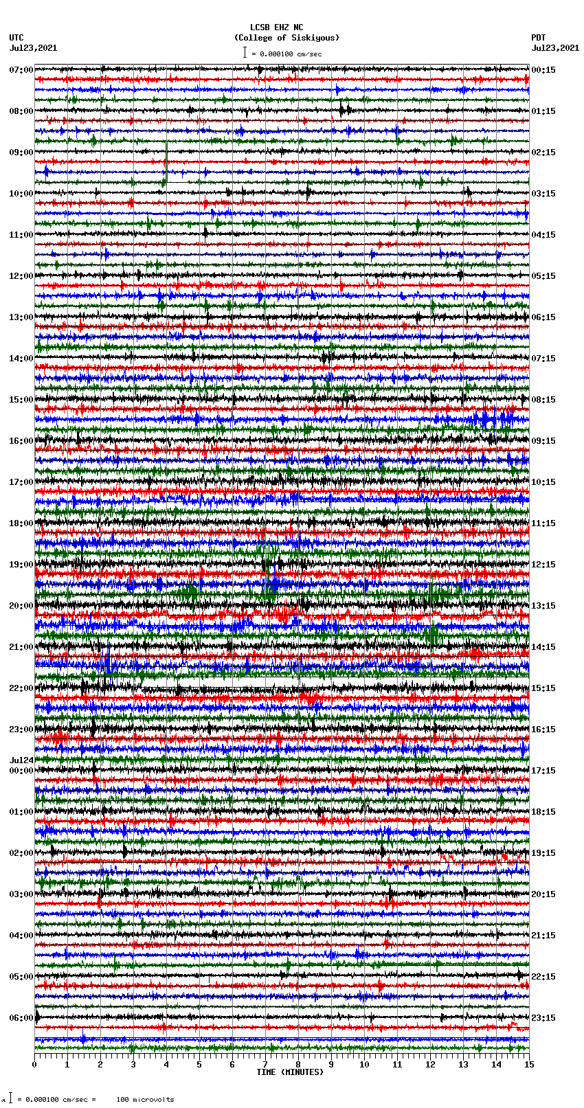 seismogram plot