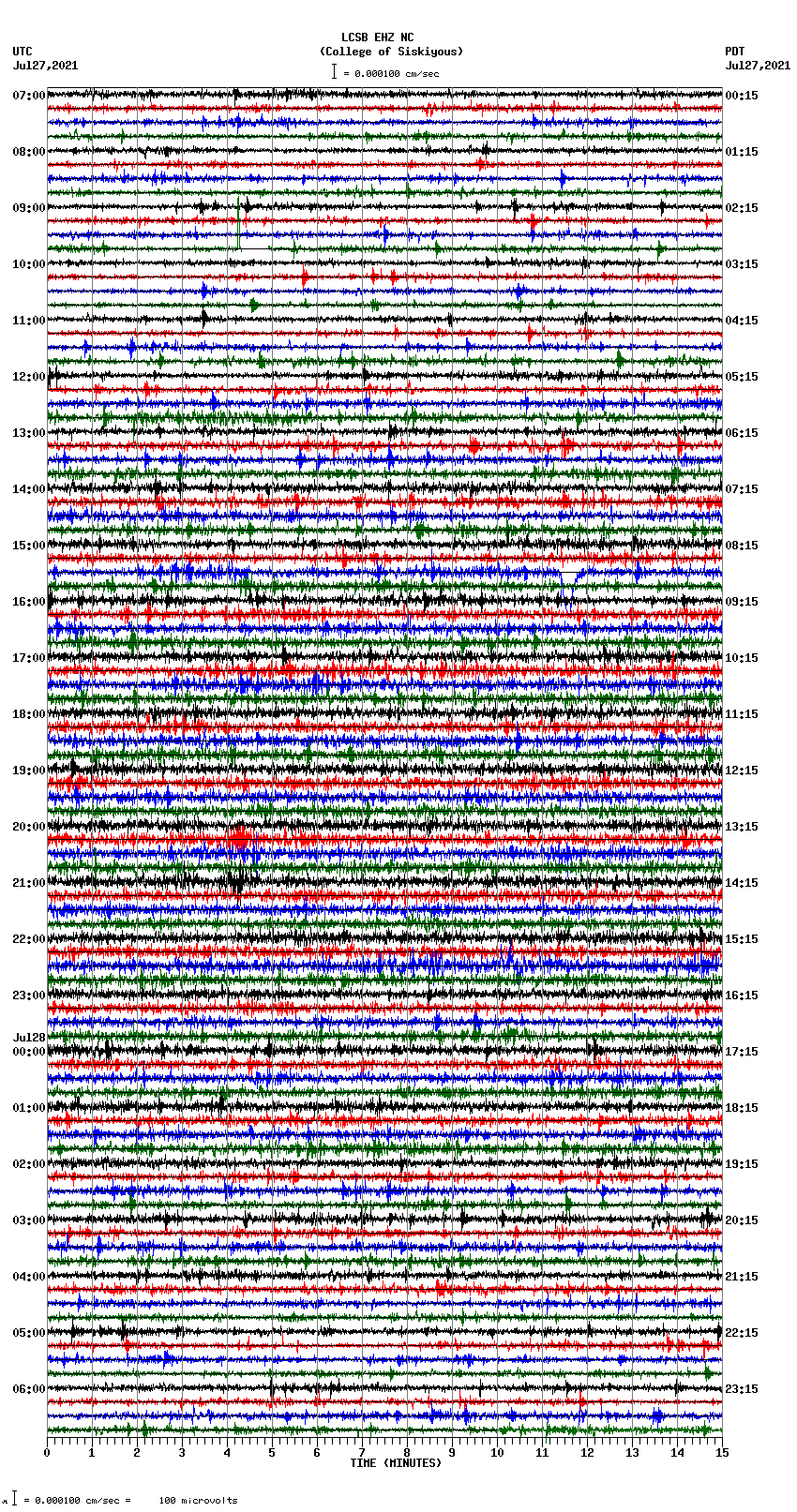 seismogram plot