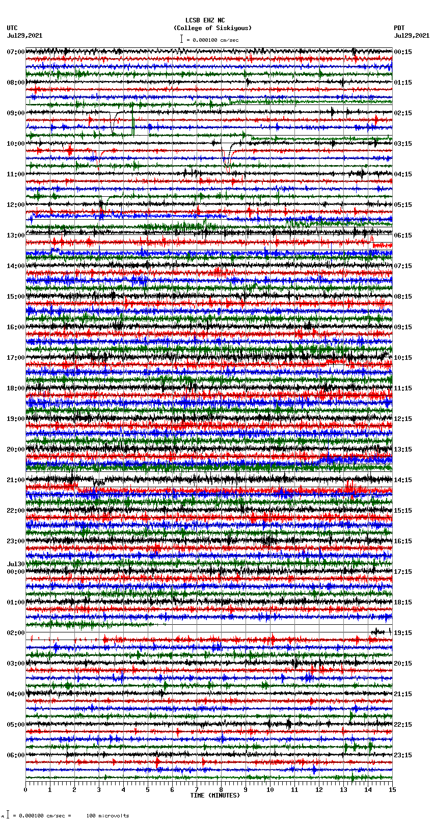 seismogram plot