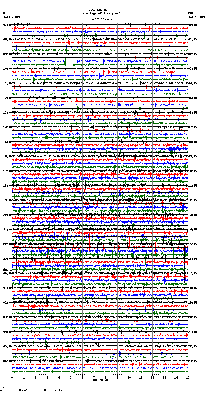 seismogram plot