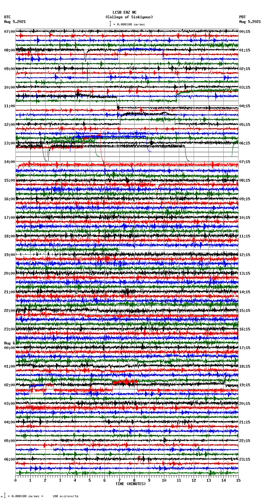 seismogram plot