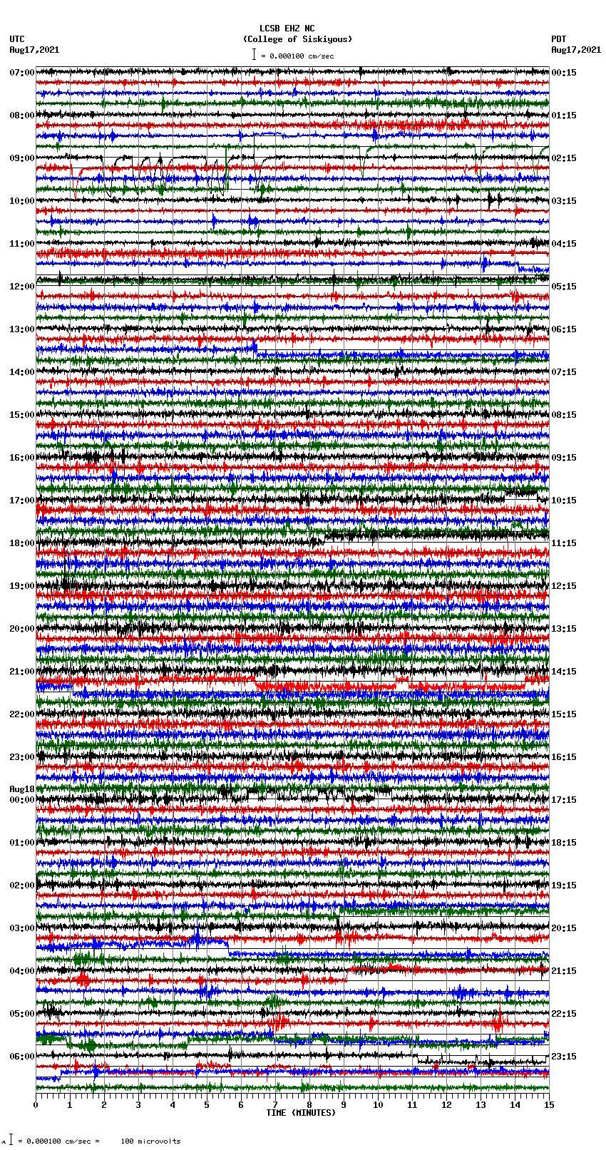 seismogram plot