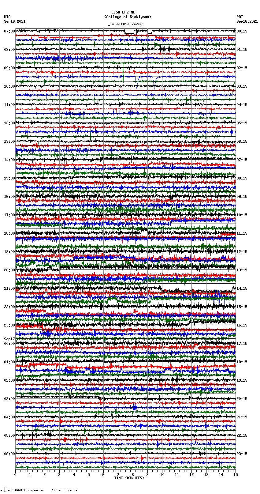 seismogram plot