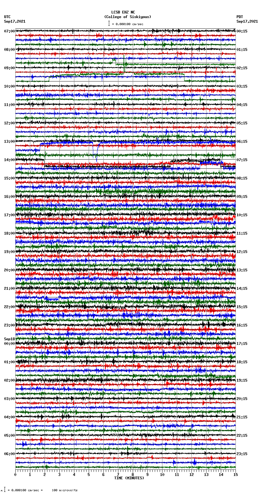 seismogram plot