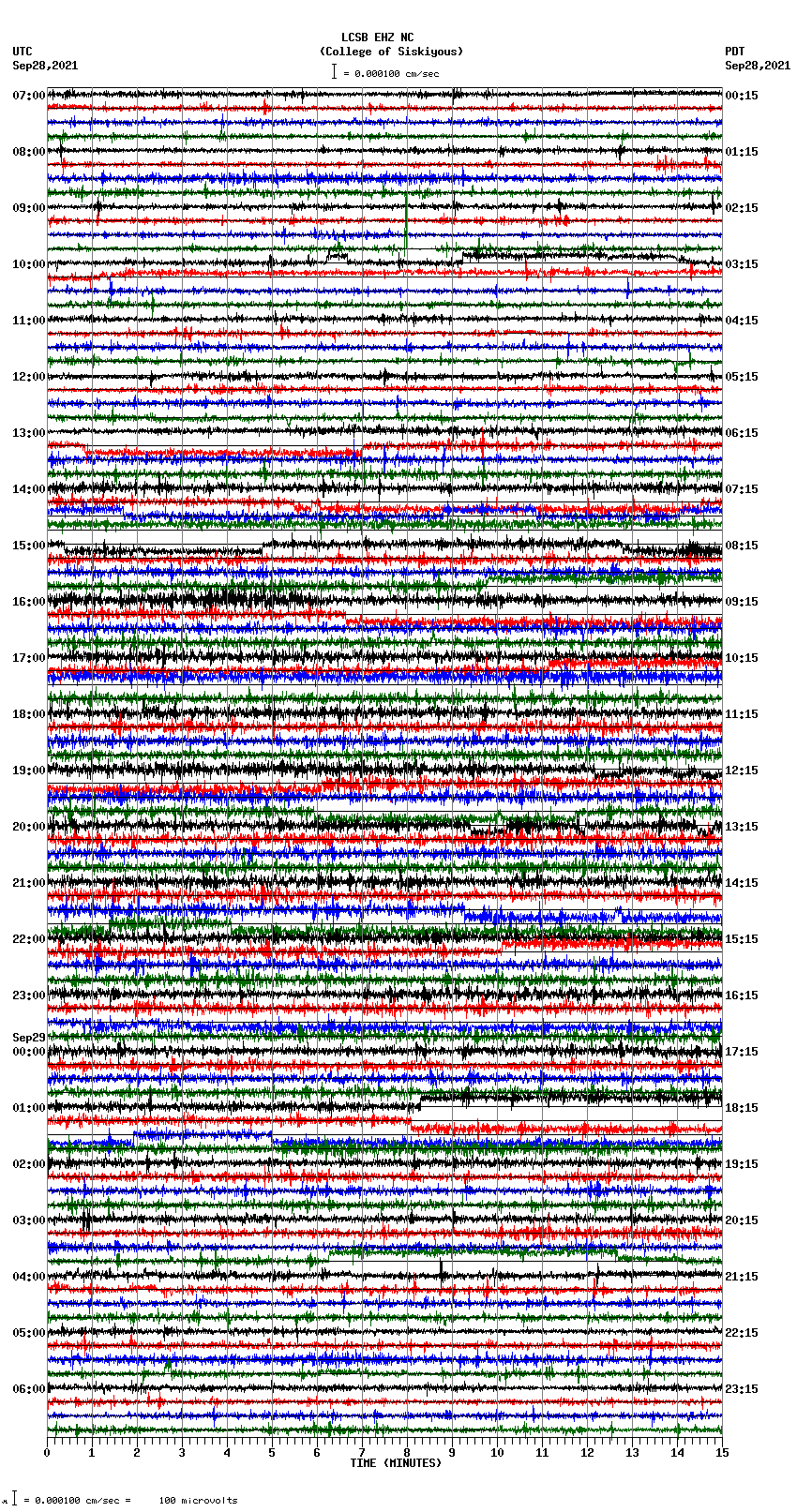 seismogram plot