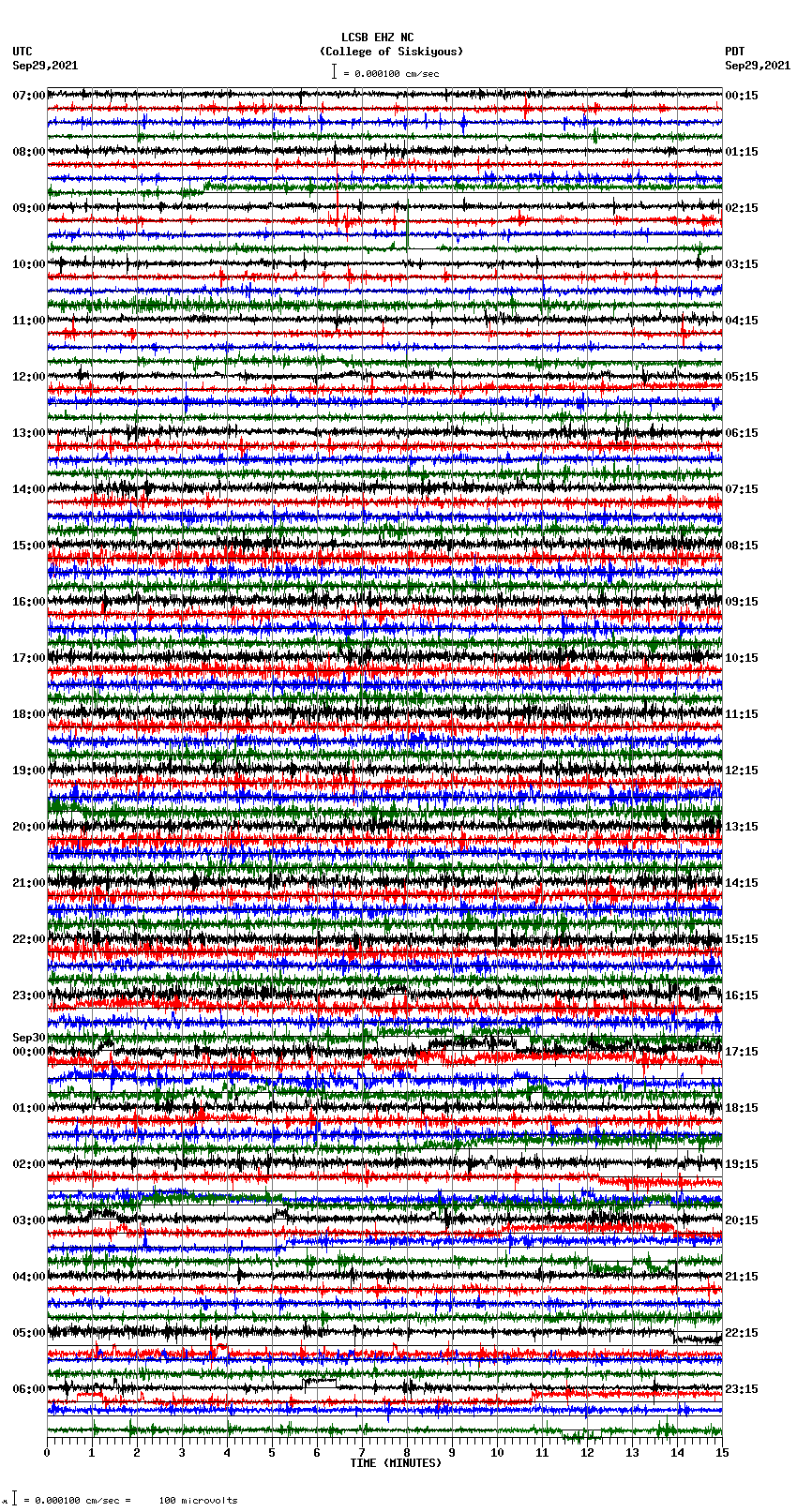 seismogram plot