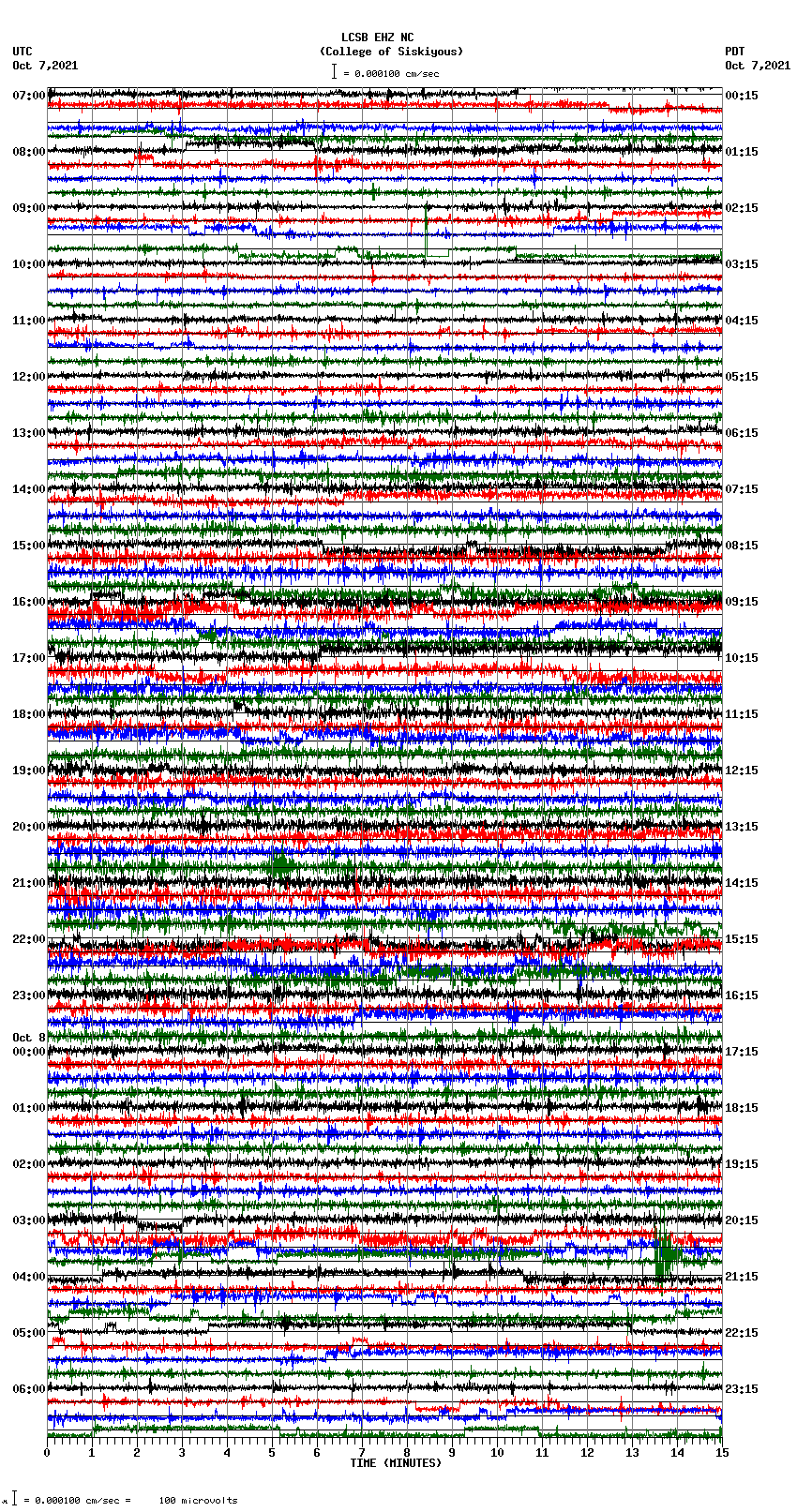 seismogram plot