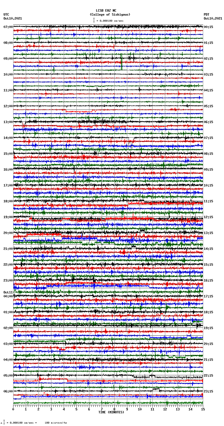 seismogram plot