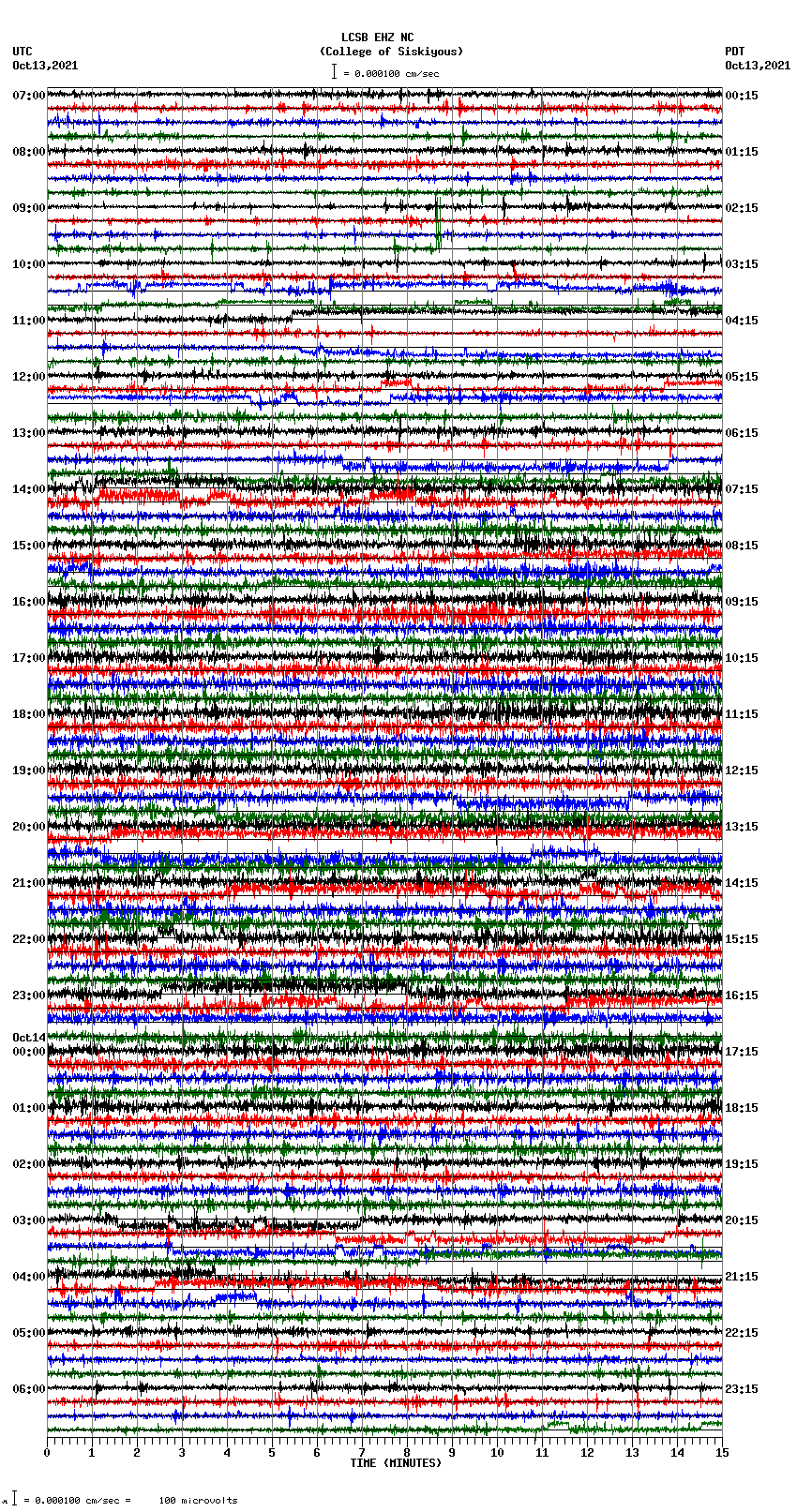 seismogram plot