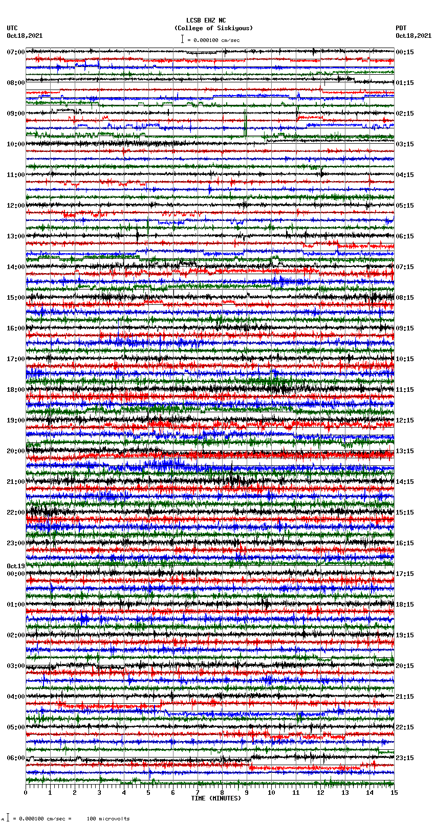 seismogram plot