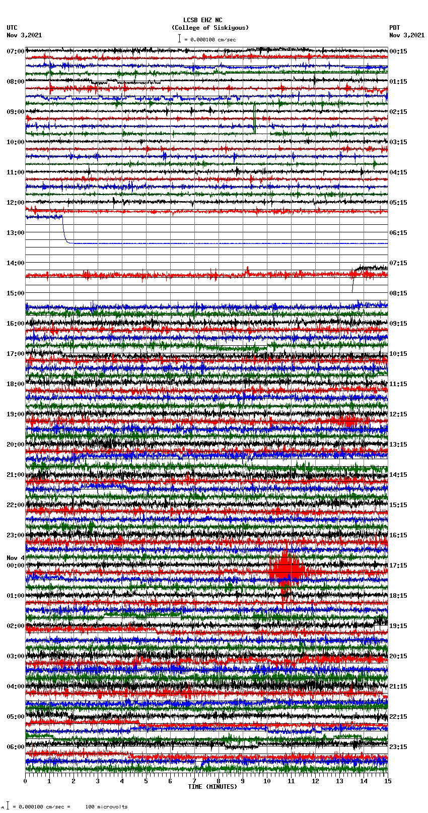 seismogram plot