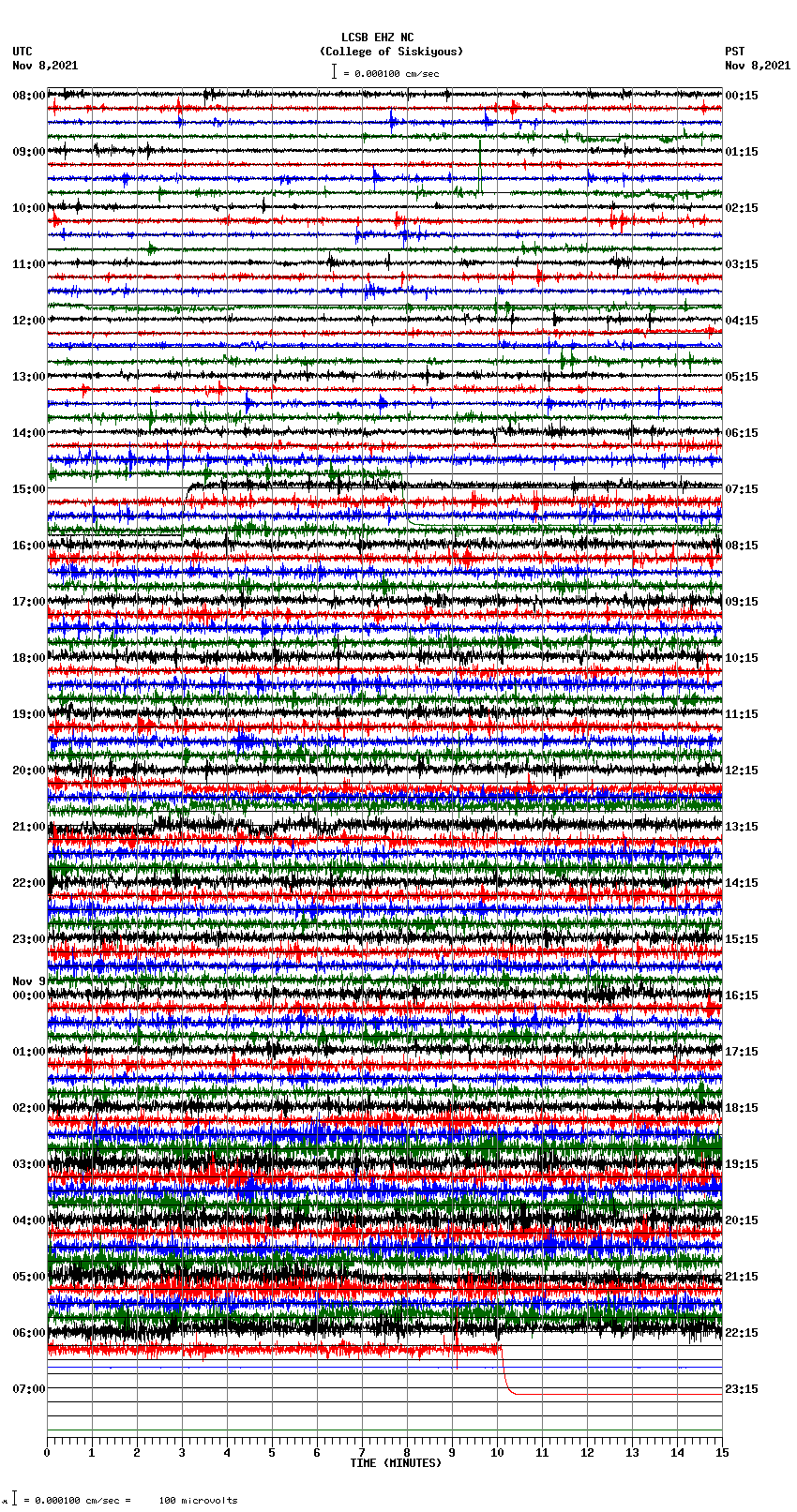 seismogram plot