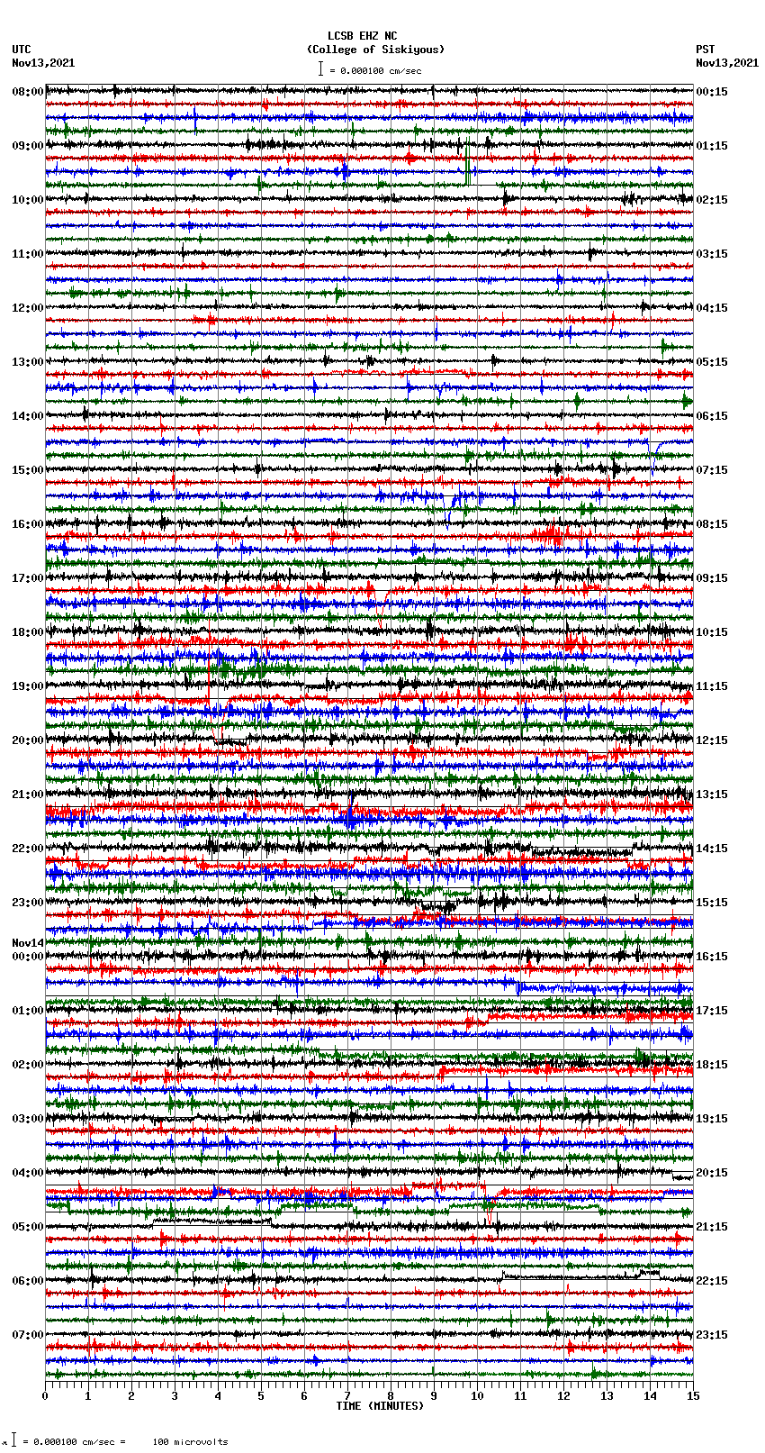 seismogram plot