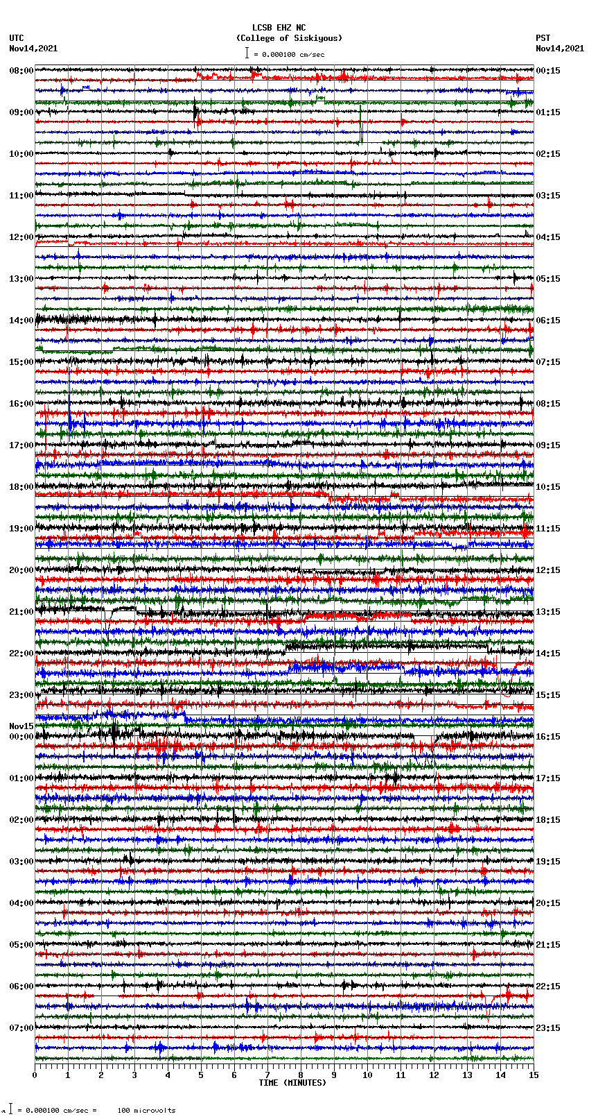 seismogram plot