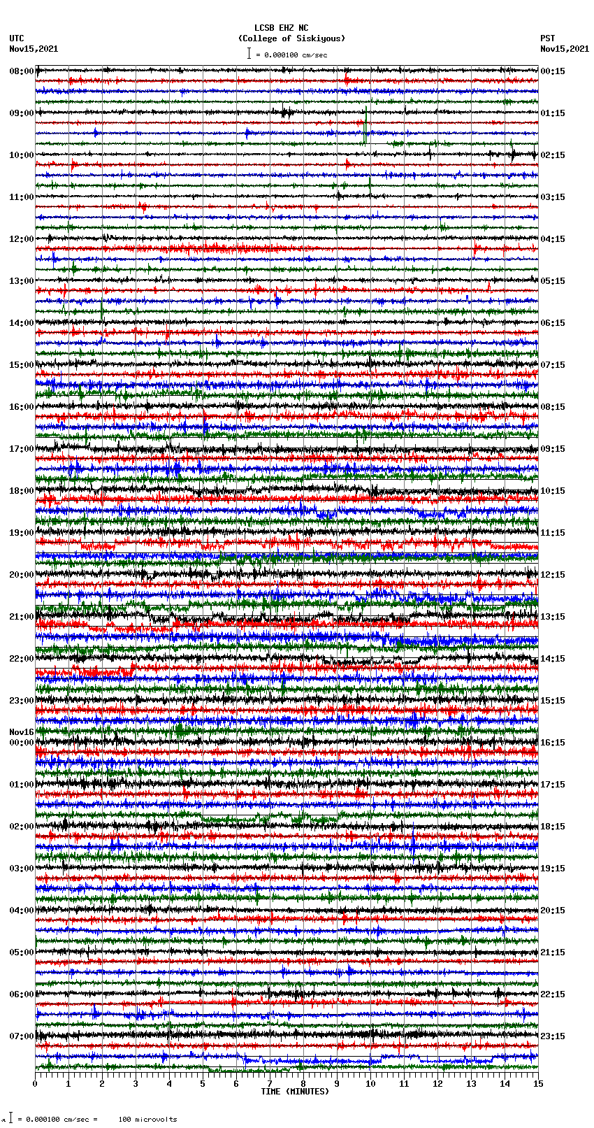 seismogram plot