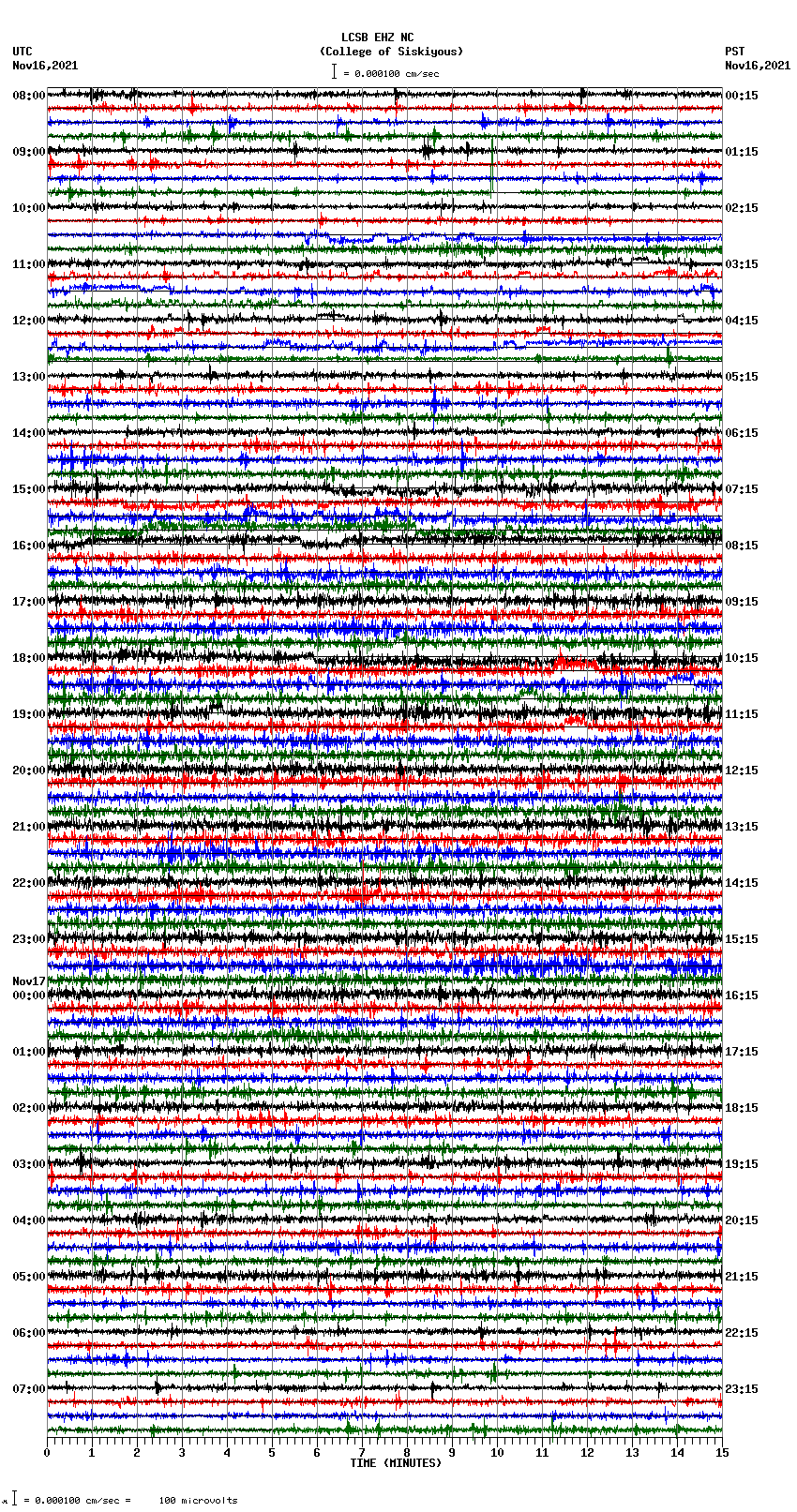 seismogram plot