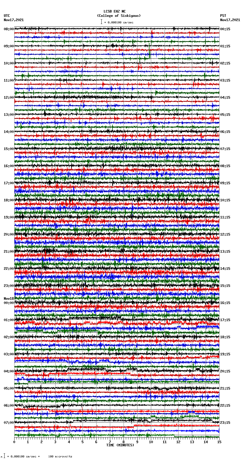 seismogram plot