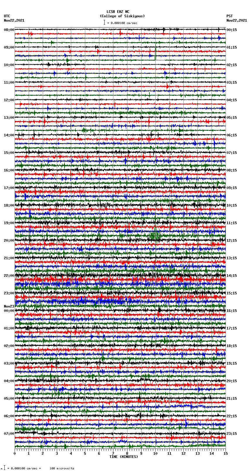 seismogram plot