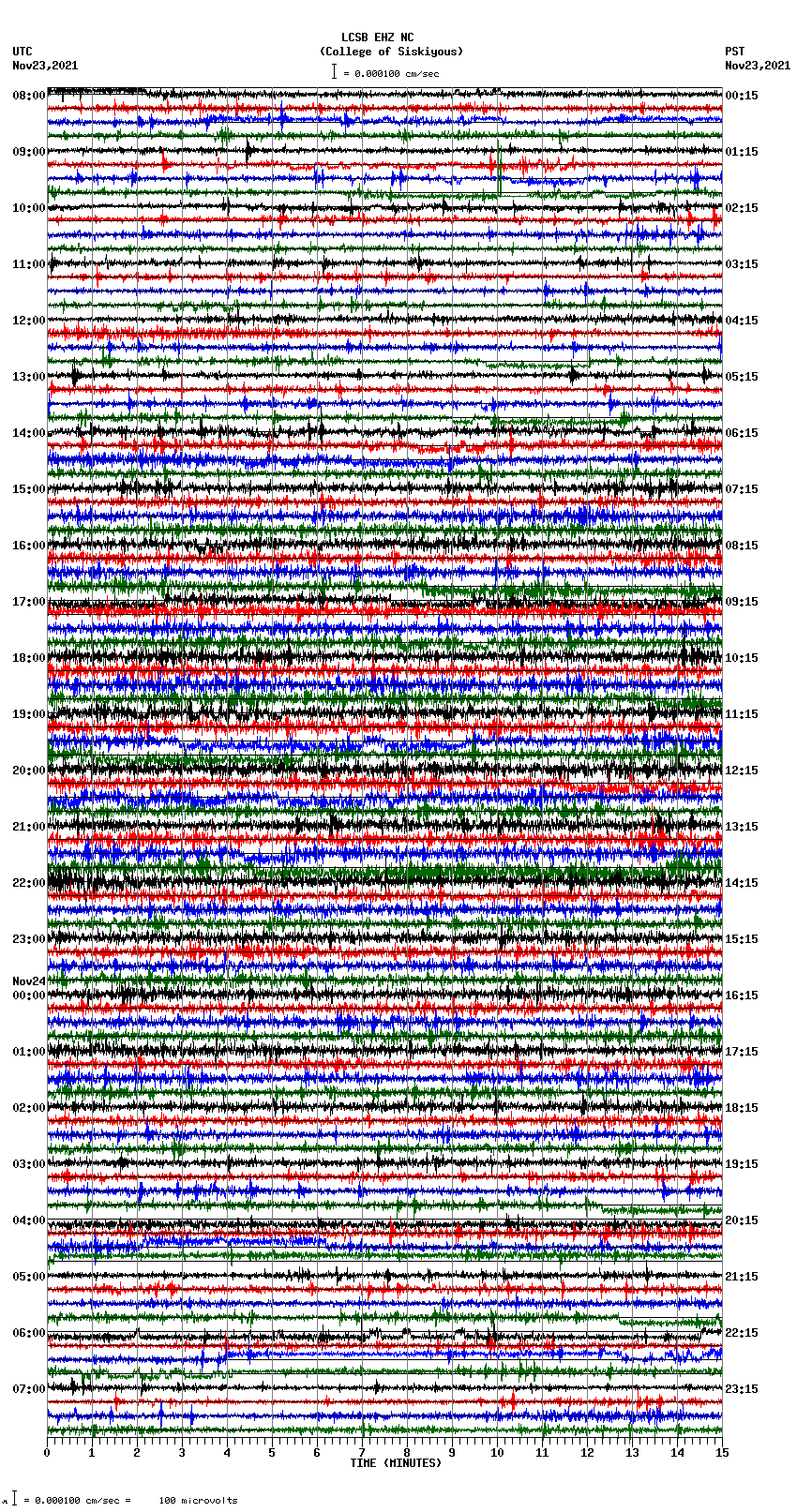 seismogram plot