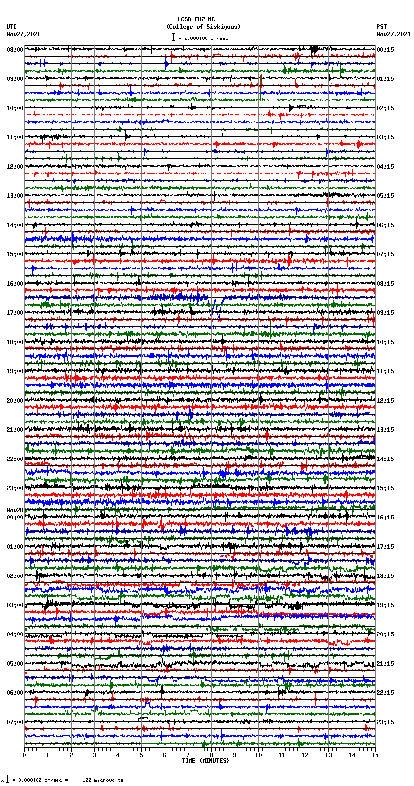 seismogram plot