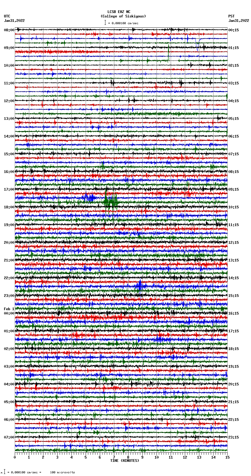 seismogram plot